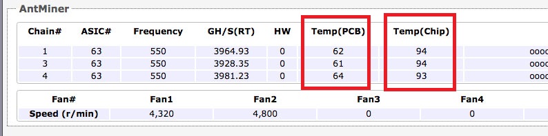 two temperatures of antminer s9