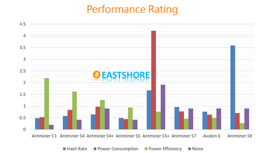 bitcoin miner performance