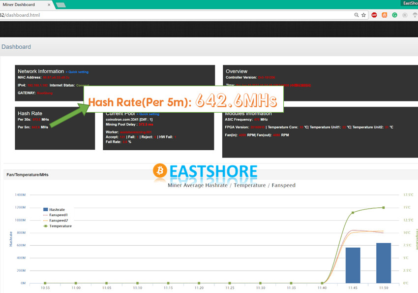 PinIdea Dr3 600MH X11 miner speed test