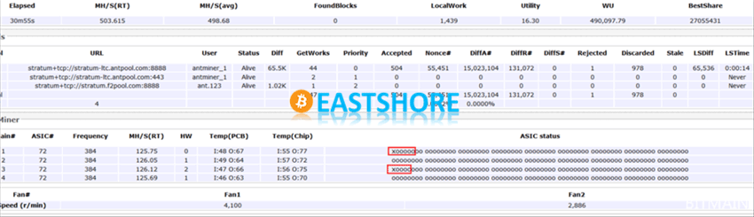 Troubleshooting for Antminer hashing board IMG 04