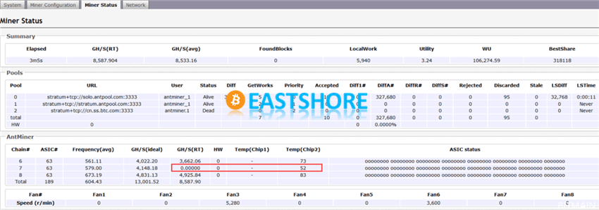 Troubleshooting for Antminer hashing board IMG 06