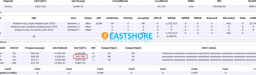 Troubleshooting for Antminer hashing board IMG 09