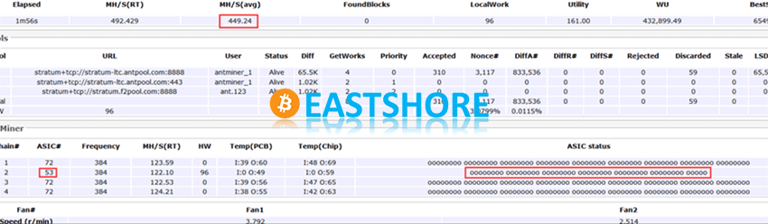 Troubleshooting for Antminer hashing board IMG 10