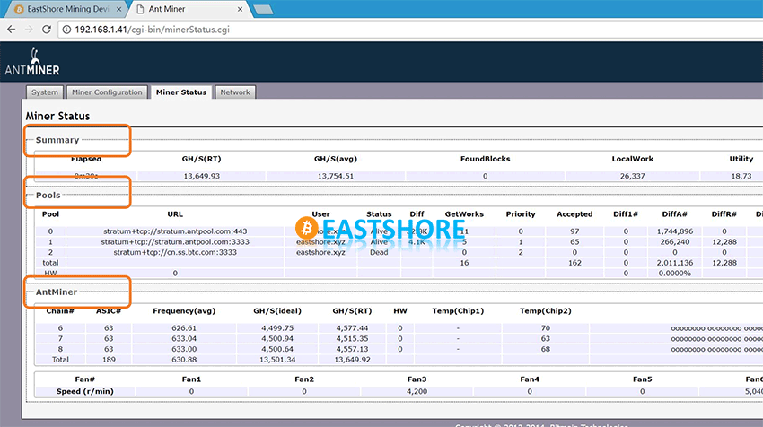 Glossary and Directions for the Miner Status Page of Antminer Series IMG 01