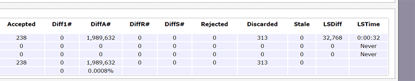 Glossary and Directions for the Miner Status Page of Antminer Series IMG 07