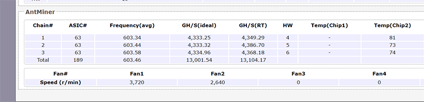 Glossary and Directions for the Miner Status Page of Antminer Series IMG 08