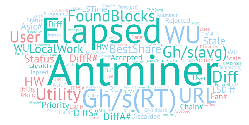 Glossary and Directions for the Miner Status Page of Antminer Series