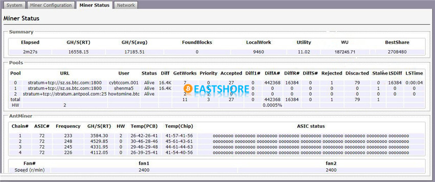 Evaluation on Bitcoin Miner Antminer S15 IMG 49