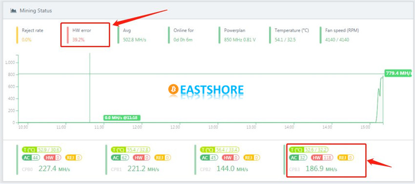 Evaluation on Dismantling of Goldshell X5 Litecoin Miner IMG 34