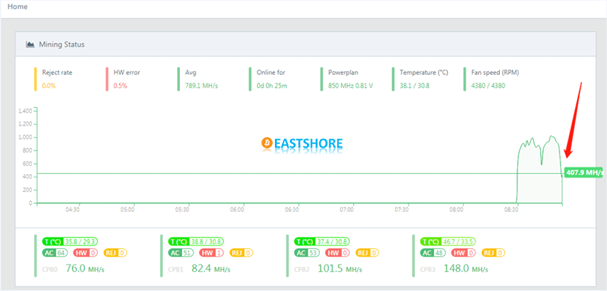 Evaluation on Dismantling of Goldshell X5 Litecoin Miner Screenshot 01