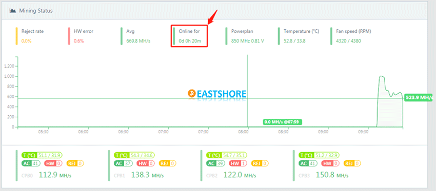 Evaluation on Dismantling of Goldshell X5 Litecoin Miner Screenshot 02