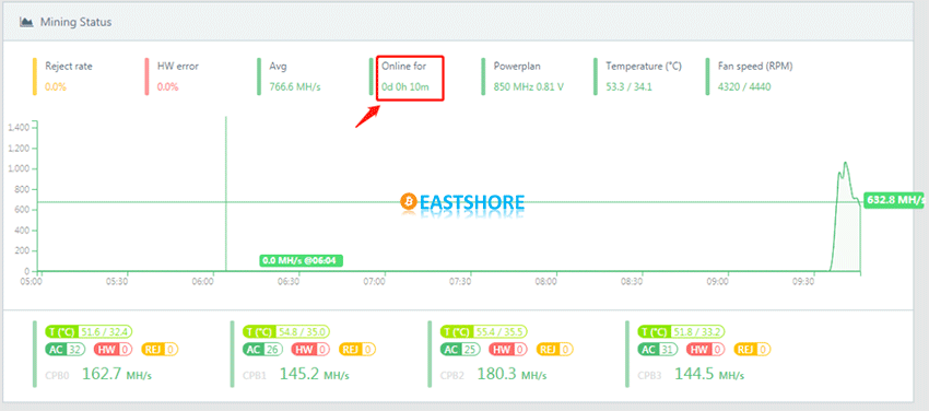 Evaluation on Dismantling of Goldshell X5 Litecoin Miner Screenshot 05