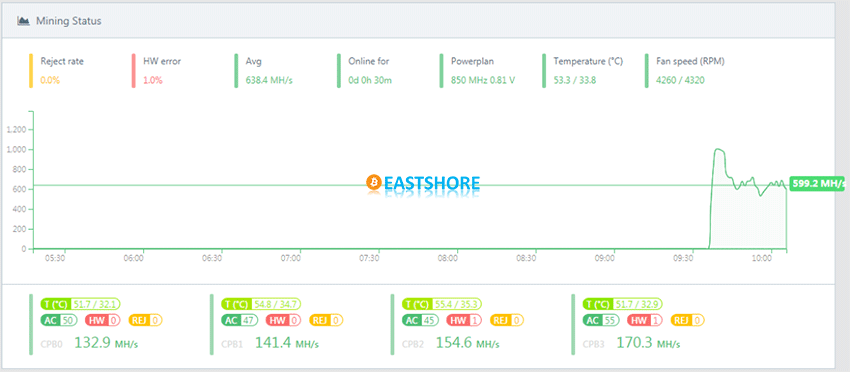 Evaluation on Dismantling of Goldshell X5 Litecoin Miner Screenshot 08