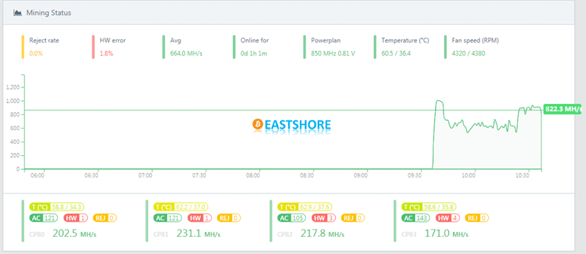 Evaluation on Dismantling of Goldshell X5 Litecoin Miner Screenshot 09