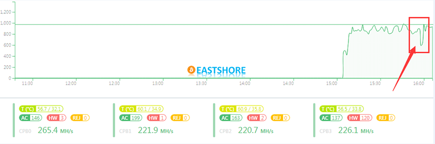 Evaluation on Dismantling of Goldshell X5 Litecoin Miner Screenshot 11