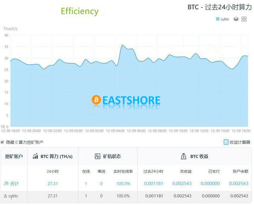 Evaluation on INNOSILICON T2T 32TH Bitcoin Miner IMG 39