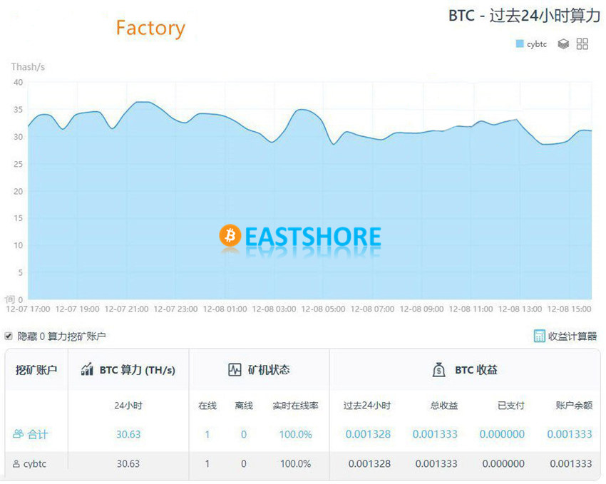 Evaluation on INNOSILICON T2T 32TH Bitcoin Miner IMG 40