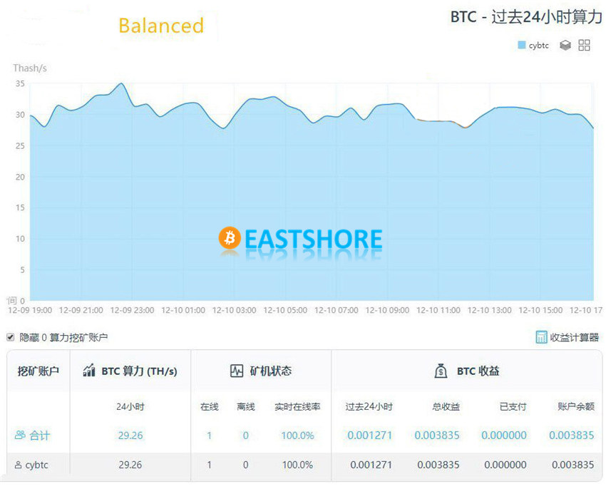 Evaluation on INNOSILICON T2T 32TH Bitcoin Miner IMG 41