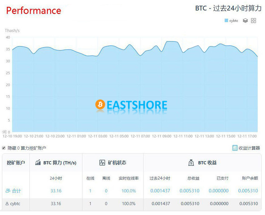 Evaluation on INNOSILICON T2T 32TH Bitcoin Miner IMG 42