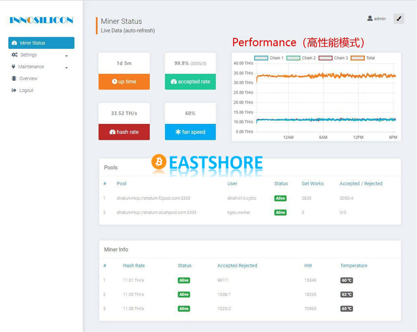 Evaluation on INNOSILICON T2T 32TH Bitcoin Miner IMG 45