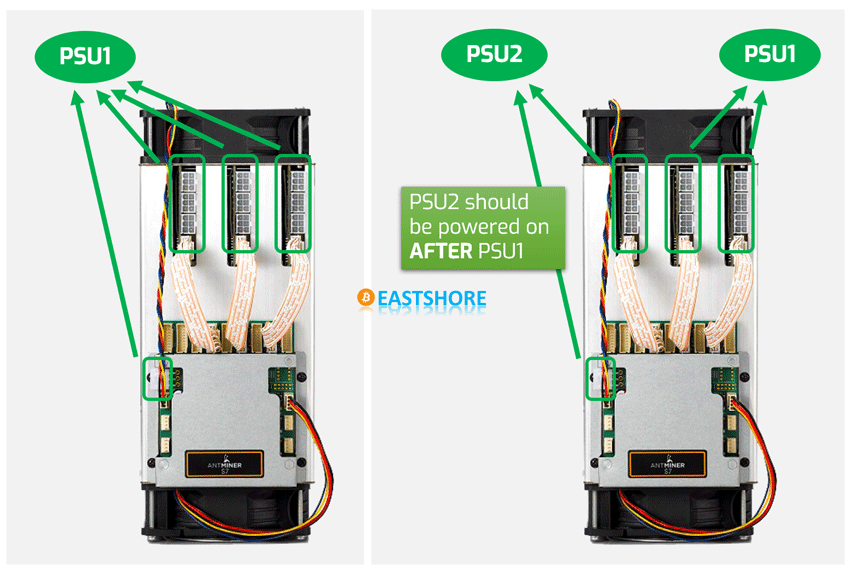 Correct Connection of Antminer to PSU