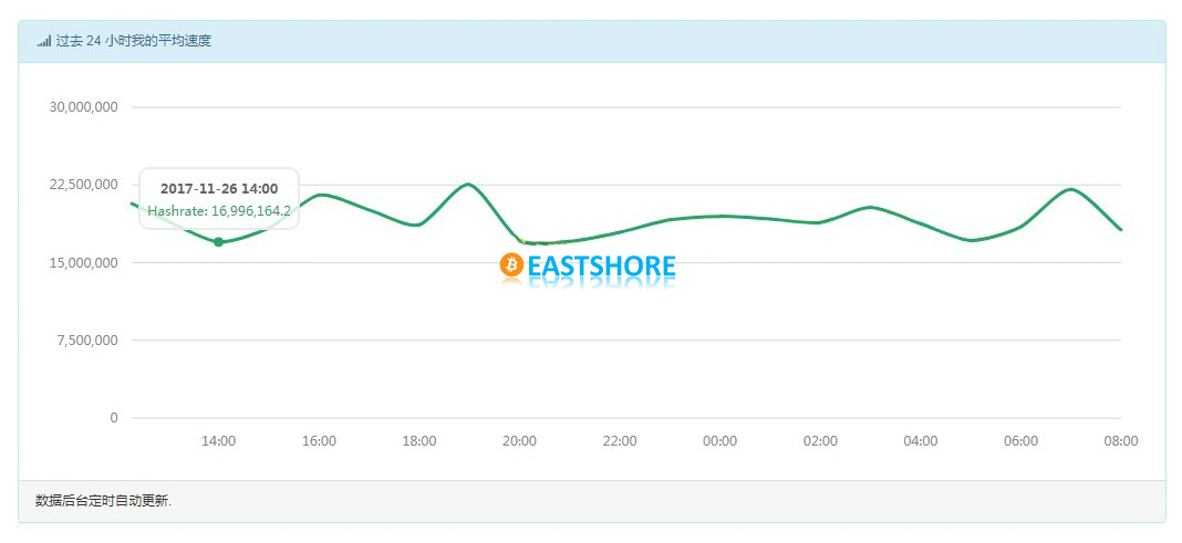 Evaluation on Antminer D3 DASH Miner IMG 10