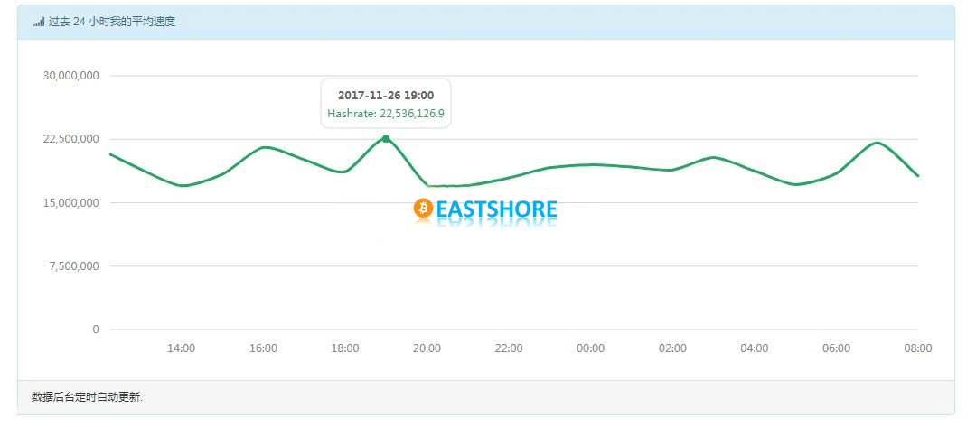 Evaluation on Antminer D3 DASH Miner IMG 11