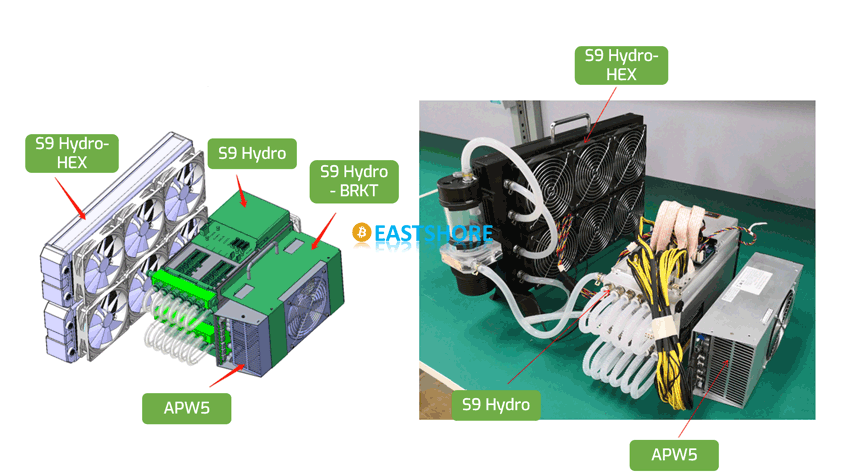 Evaluation on Antminer S9 Hydro Water Cooling Bitcoin Miner IMG 28