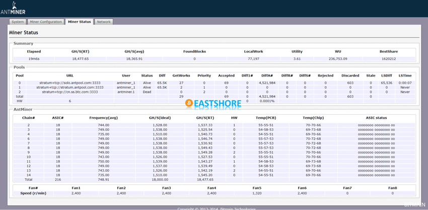 Evaluation on Antminer S9 Hydro Water Cooling Bitcoin Miner IMG 29