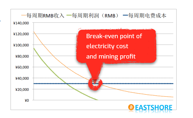 Factors Affecting Cryptocurrency Mining Profit IMG 03