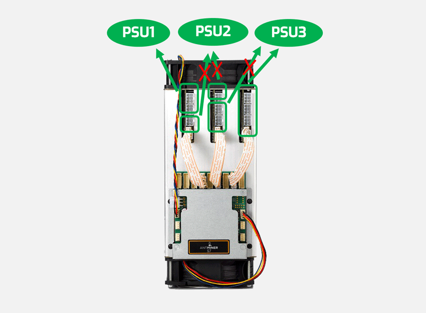 Incorrect Connection of Antminer to PSU N2