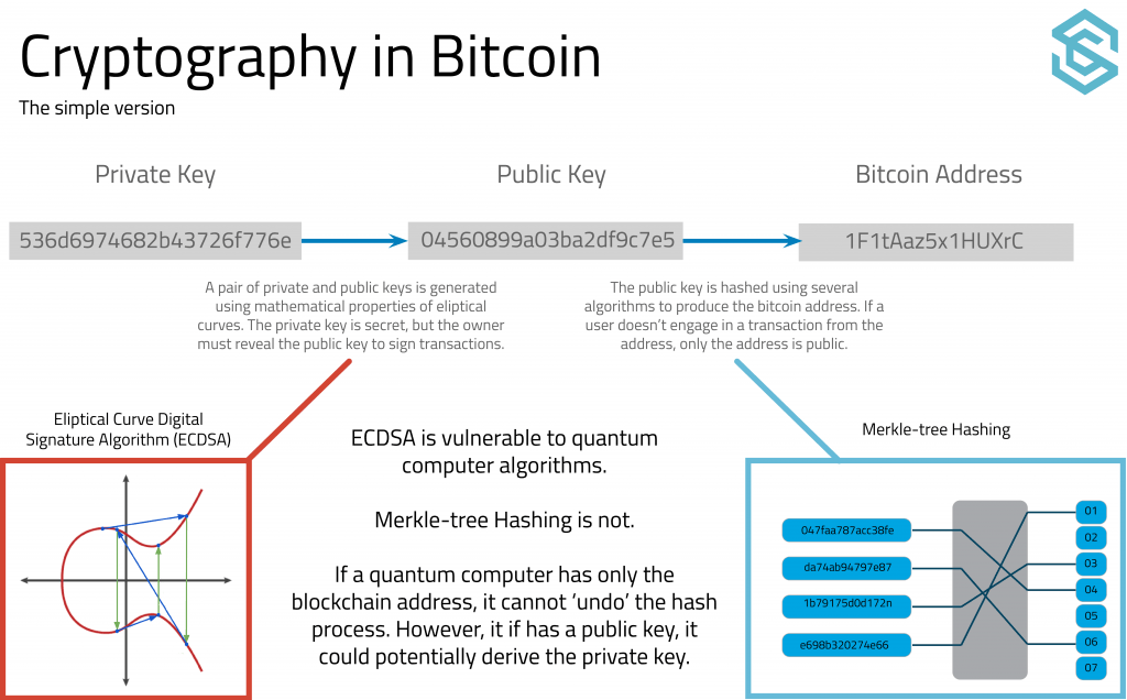 What Are Public Key Private Key and Bitcoin Address IMG N02