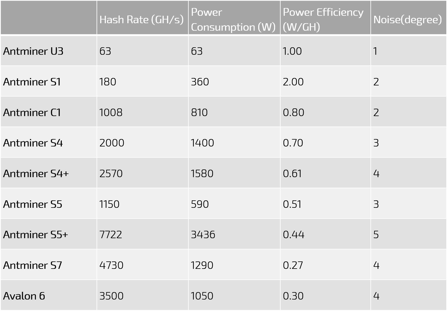 Detailed performance rating for all the bitcoin miners IMG N02