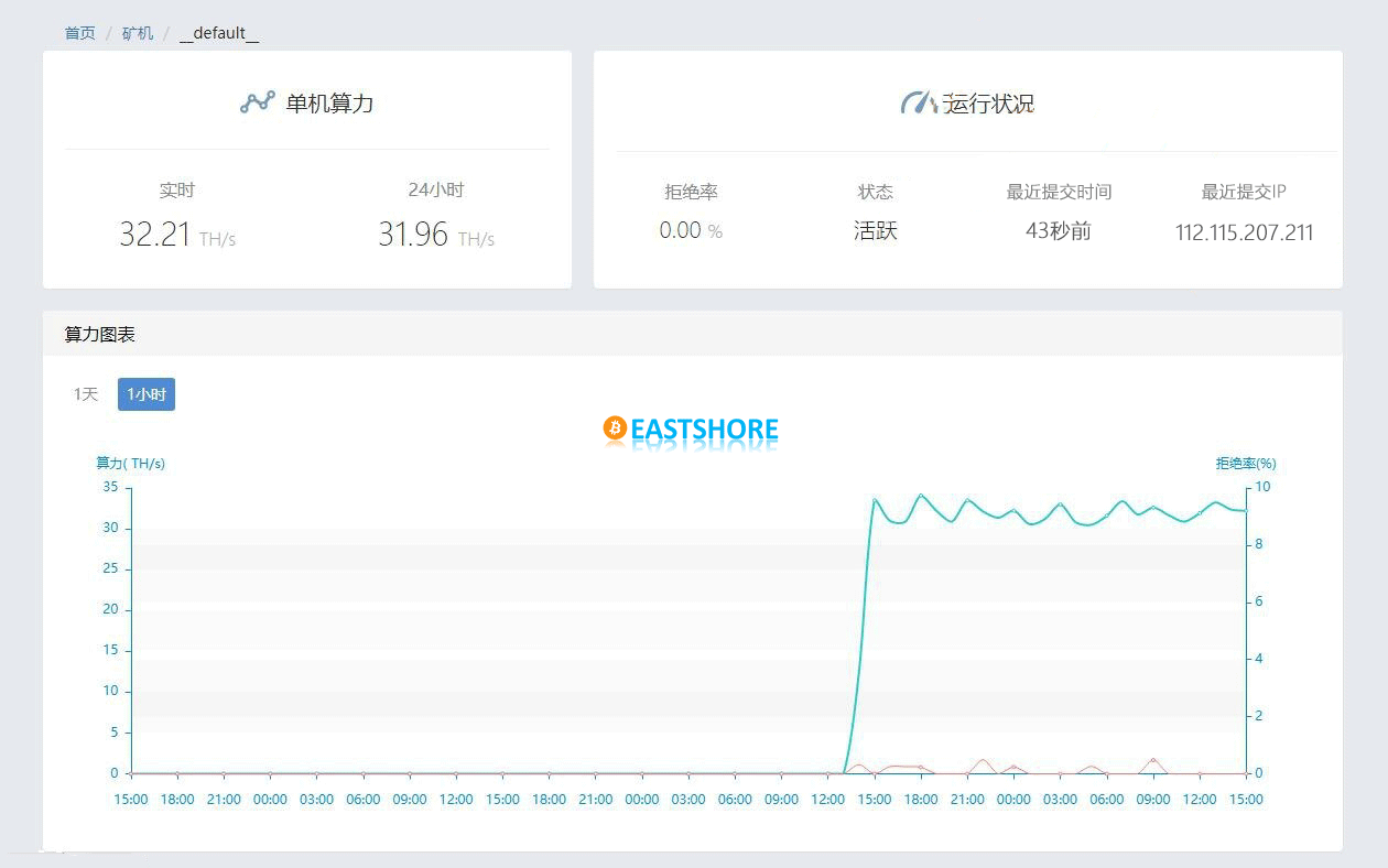 Evaluation on Canaan AvalonMiner A10 Bitcoin Miner IMG 36