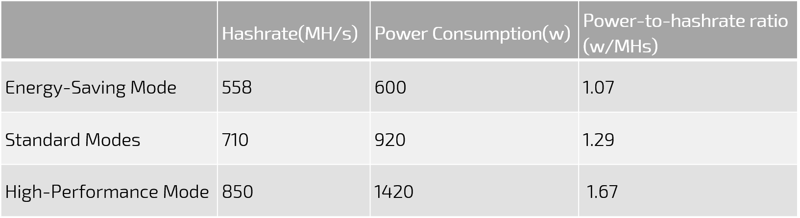 Evaluation on Dismantling of Goldshell X5 Litecoin Miner N02