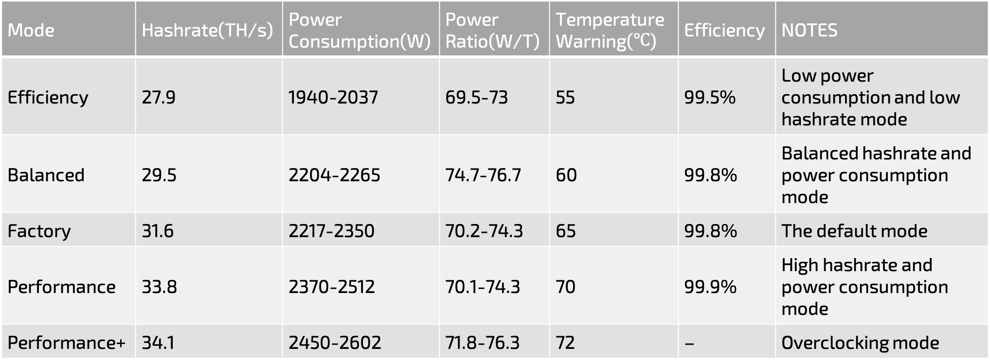 Evaluation on INNOSILICON T2T 32TH Bitcoin Miner Comparison Table