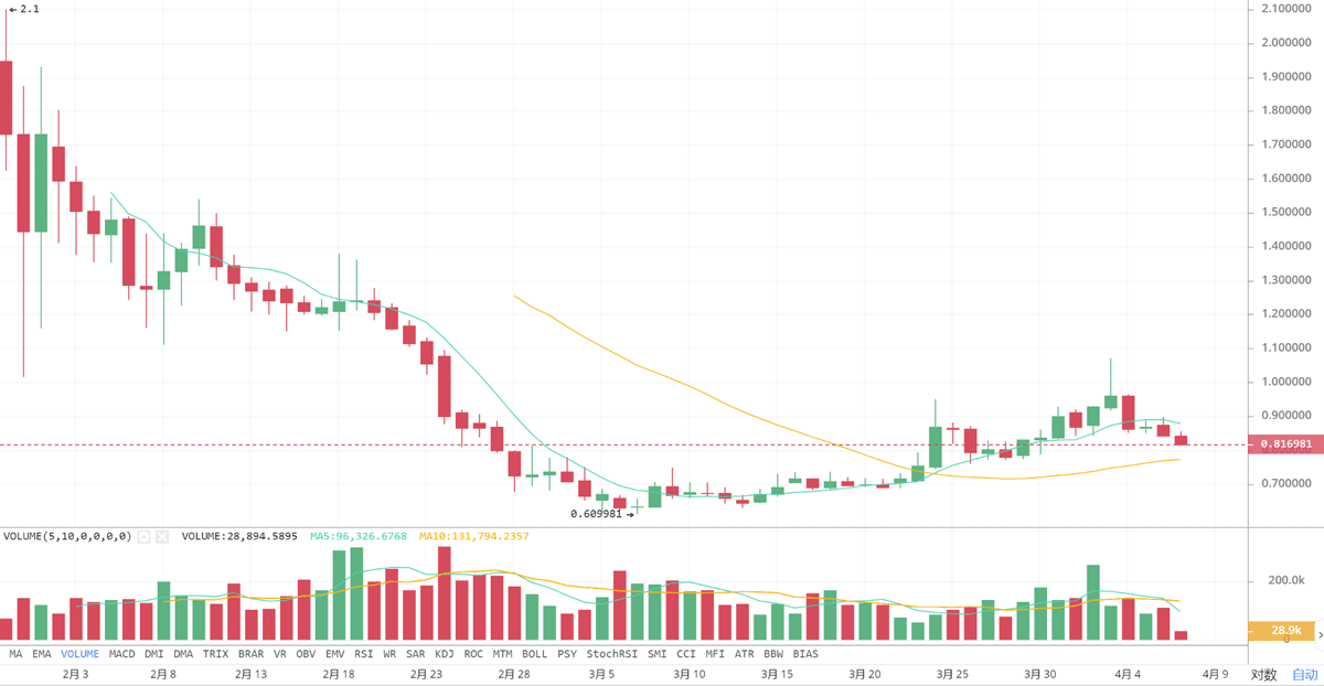 Introduction of New Cryptocurrency Grin and Beam Based on MimbleWimble IMG 01