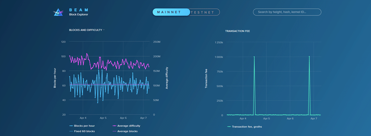 Introduction of New Cryptocurrency Grin and Beam Based on MimbleWimble IMG 06