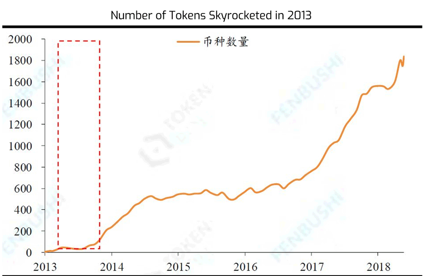 Three Laws and Application of Bitcoin Bull and Bear Market Cycle IMG 03