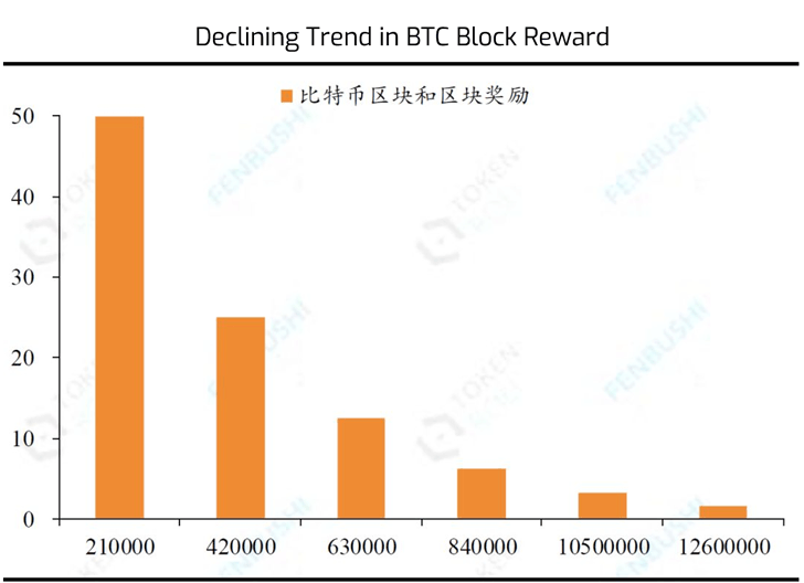 Three Laws and Application of Bitcoin Bull and Bear Market Cycle IMG 15