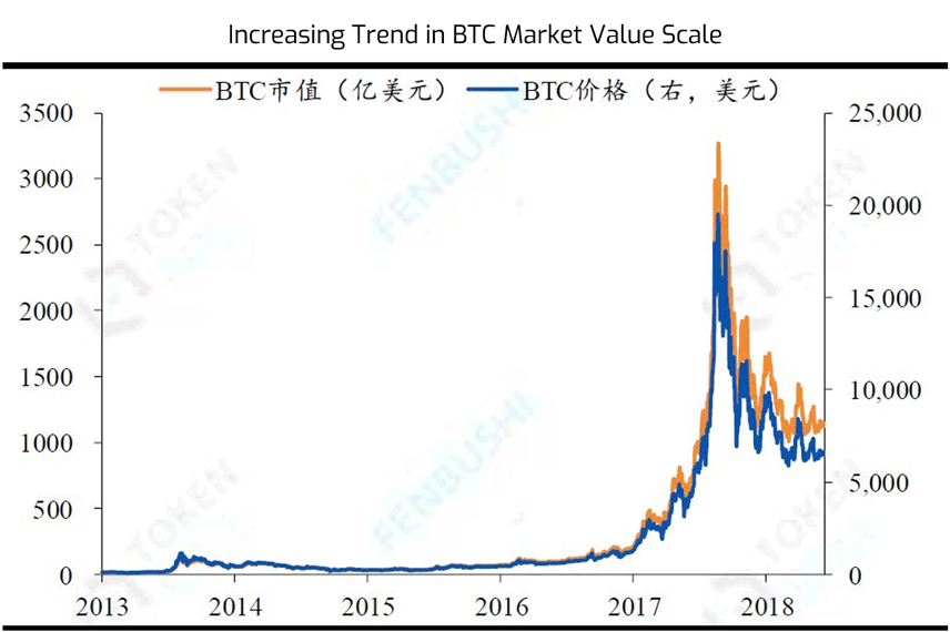 Three Laws and Application of Bitcoin Bull and Bear Market Cycle IMG 17