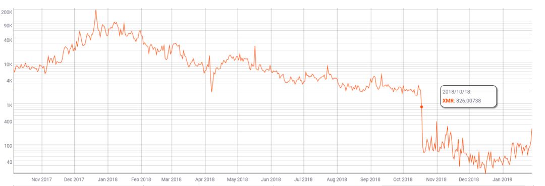 Observation and Reflection on Application of Private Currency IMG 12