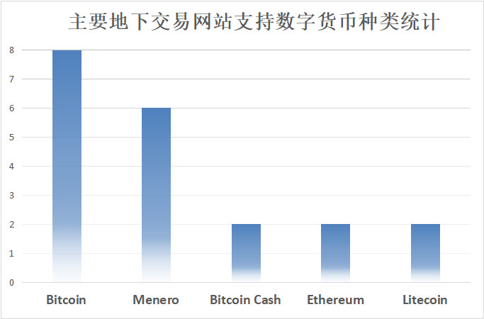 Observation and Reflection on Application of Private Currency IMG 13