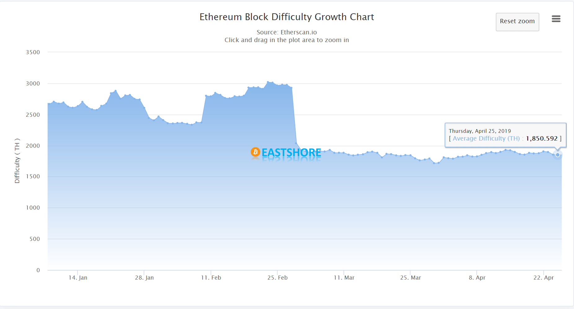 Review on Different Ethereum Mining Software in 2019 IMG 06