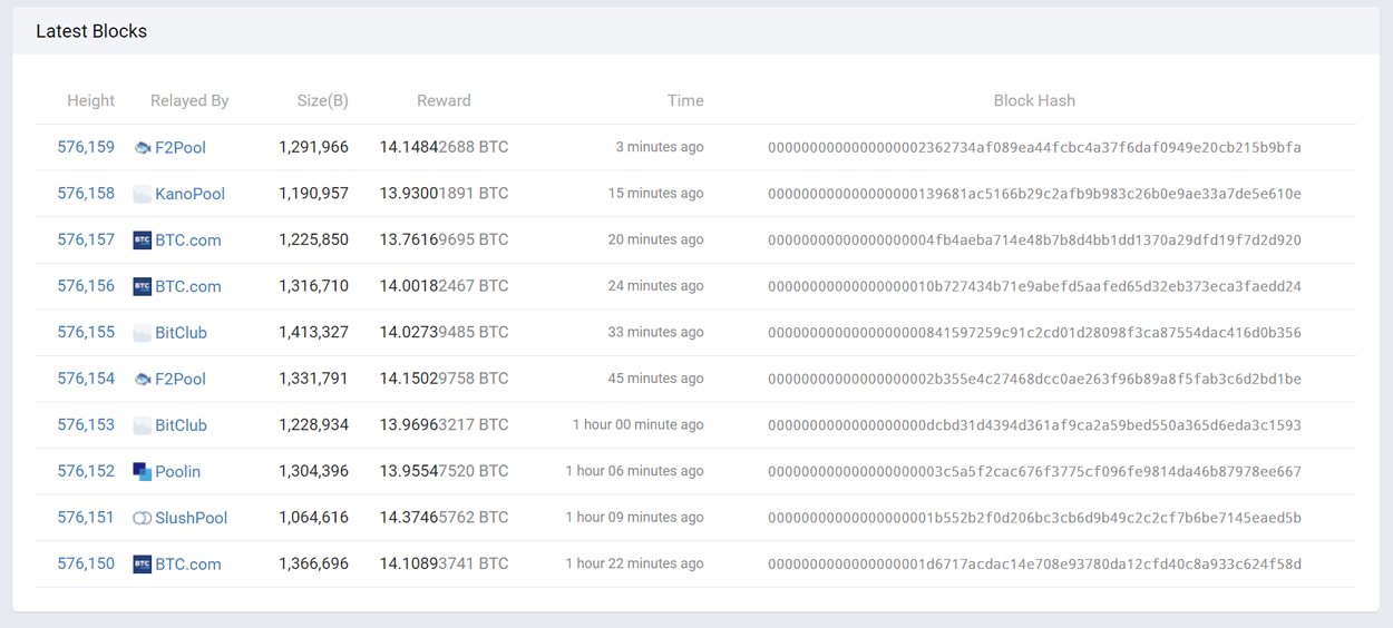 Using Bitcoin Blockchain Browser IMG 02