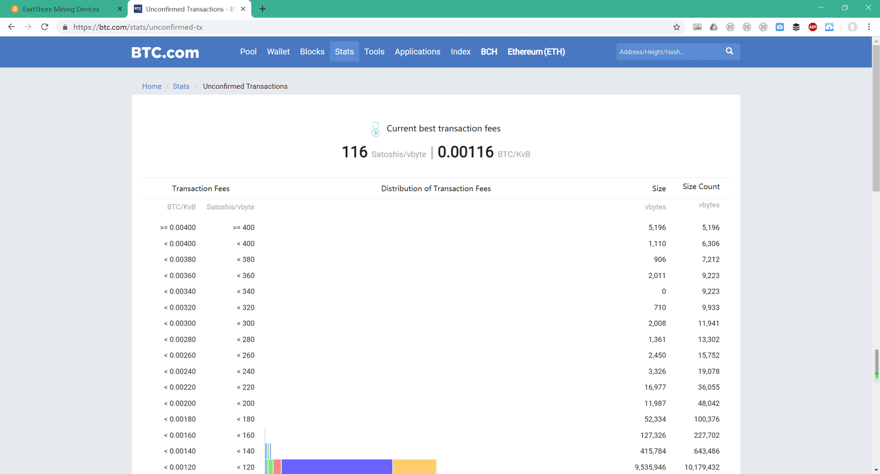 Using Bitcoin Blockchain Browser IMG 04