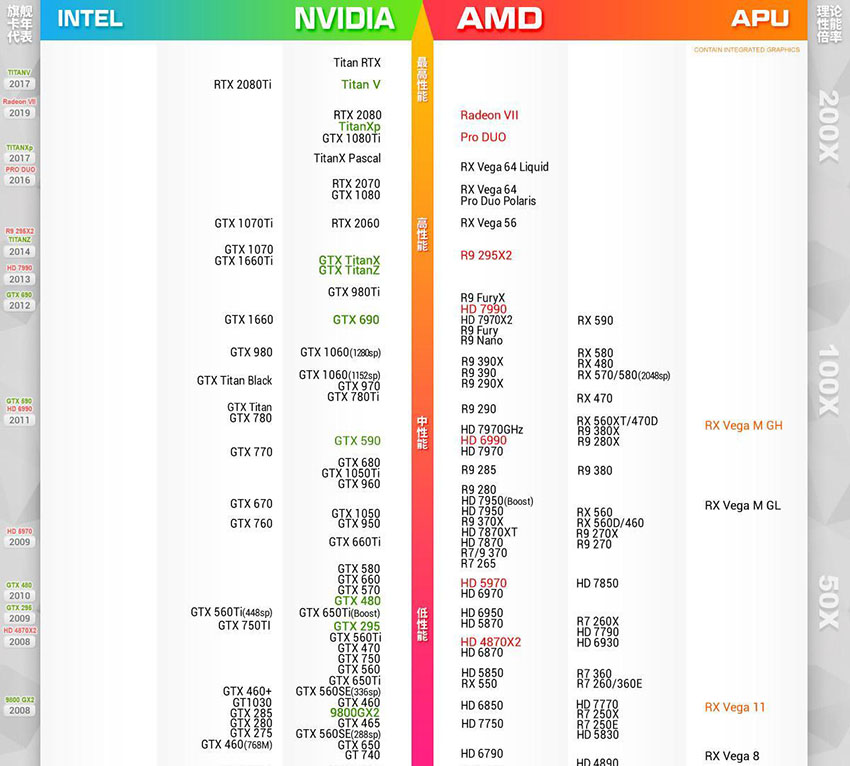 What You Need to Know about Graphics Cards IMG 04