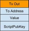 Transaction Models of the Blockchain IMG 03