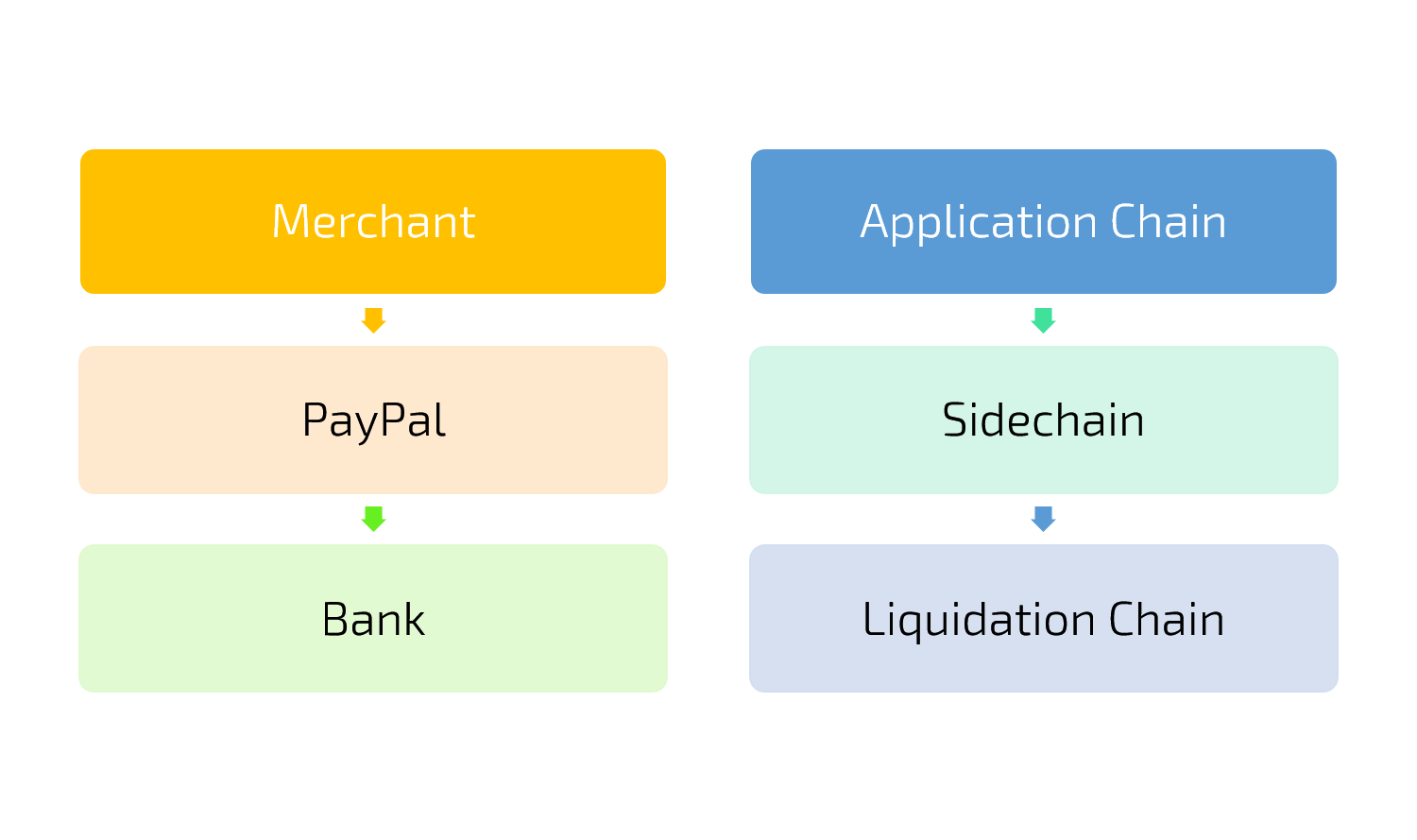 What Are the Recently Frequently Mentioned Sidechain IMG 03