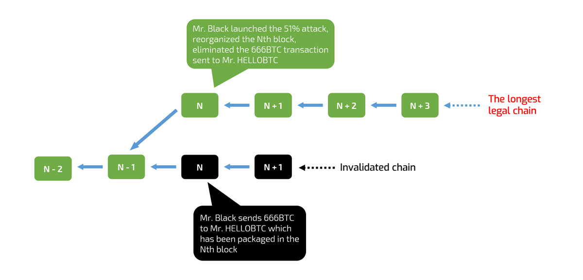 Why It Has to Have 6 Confirmations for A successful Bitcoin Transfer IMG 02